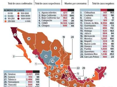 Descartan retorno el 1 de junio; pico lleva 10 días